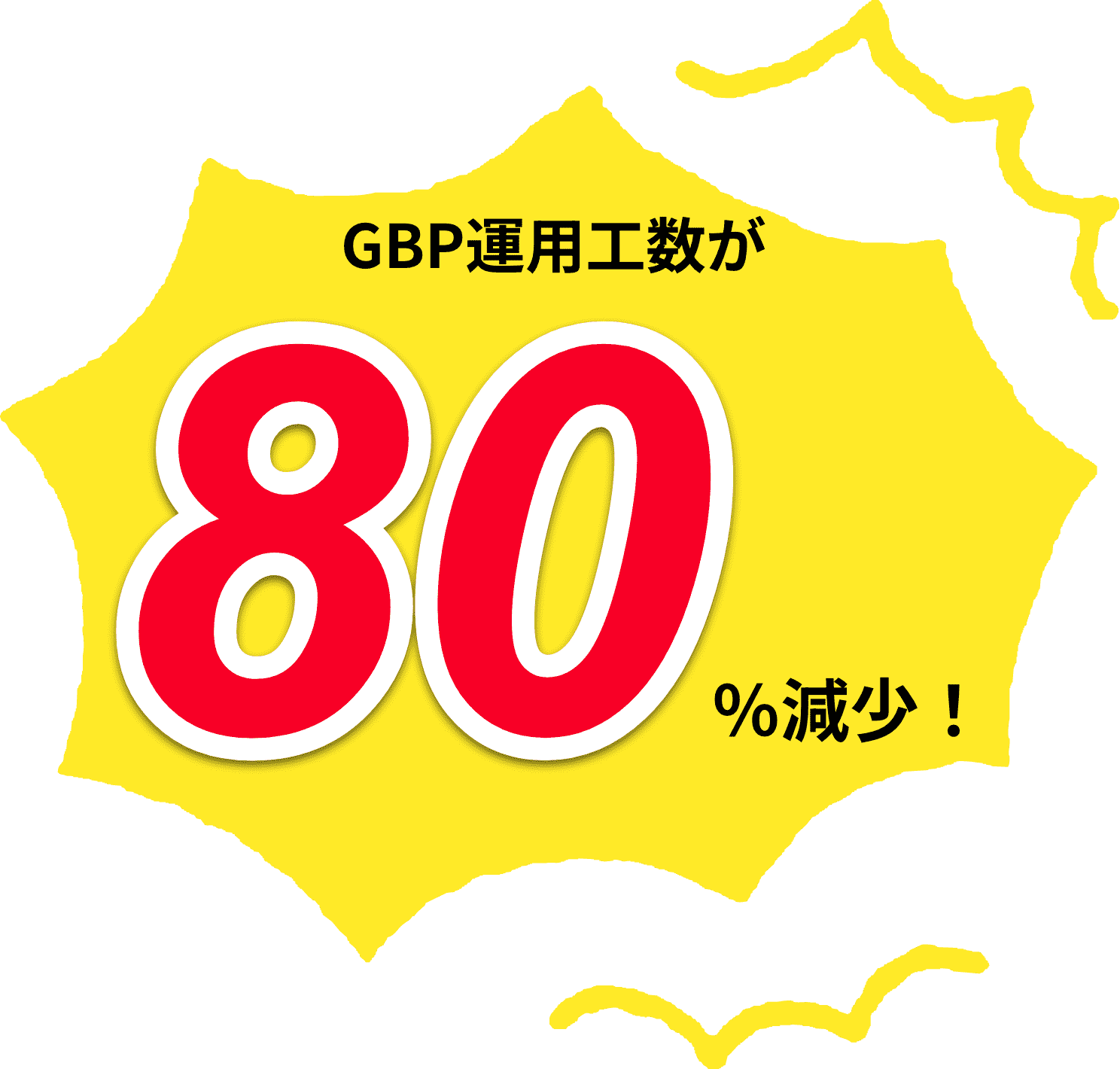 サイトの閲覧順位が最大50位上昇
