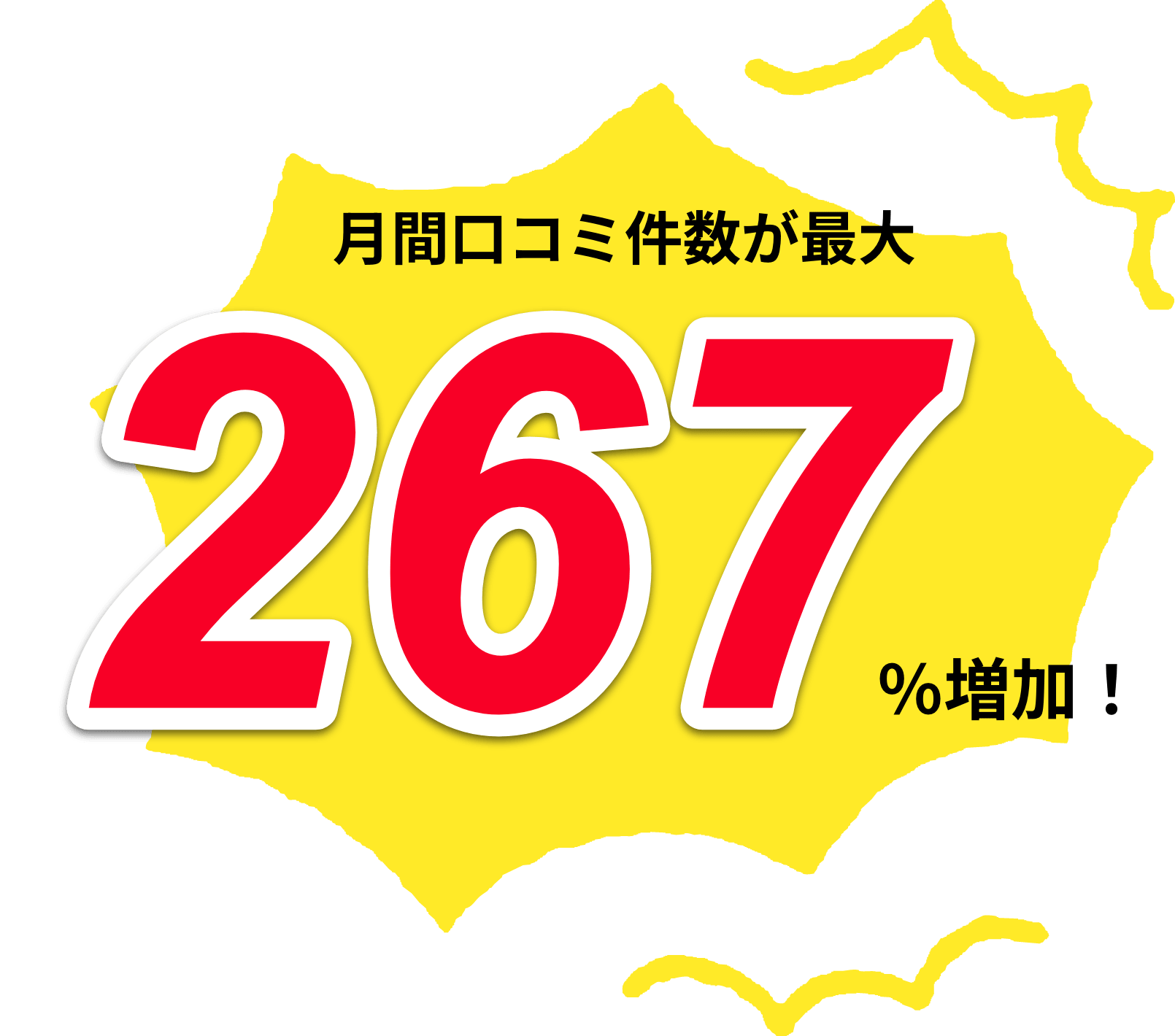 記事の作成〜投稿までの時間が90%減少