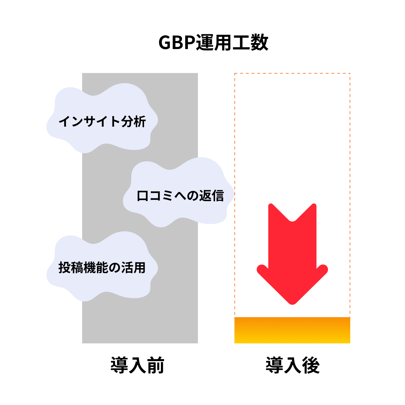 効果