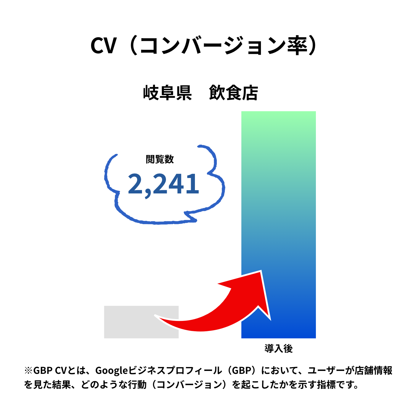 効果